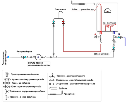 Детальна схема підключення водонагрівача до електричної мережі і водопроводу