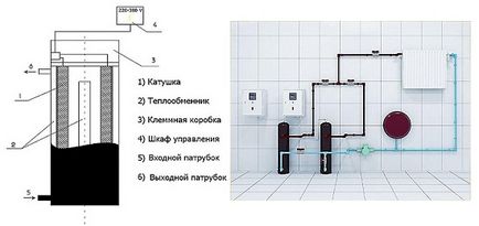 Részletes kapcsolási diagram a fűtőelem a hálózati vízellátás és