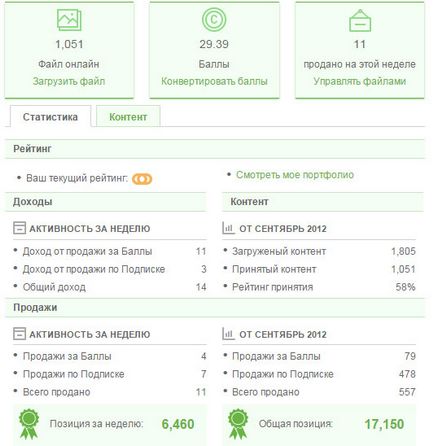 Descrierea detaliată a interfeței fotolia