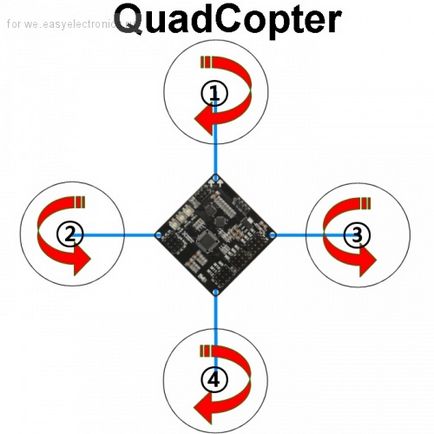 Construirea unui pas quadrocopter pas cu pas