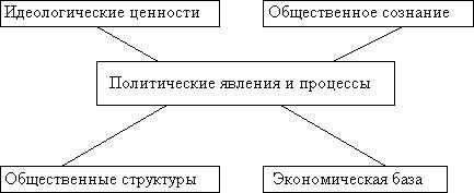 Потреба суспільства в політиці