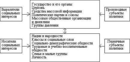 Nevoia societății în politică