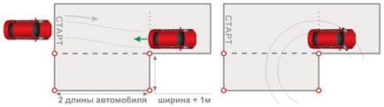 Examen practic ghibdd, performanță de parcare paralelă