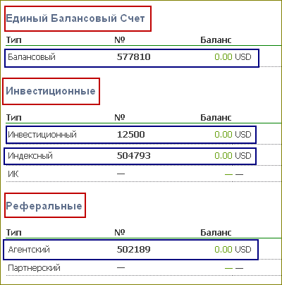 Înregistrarea corectă în tendința valutară (trendul valutar)