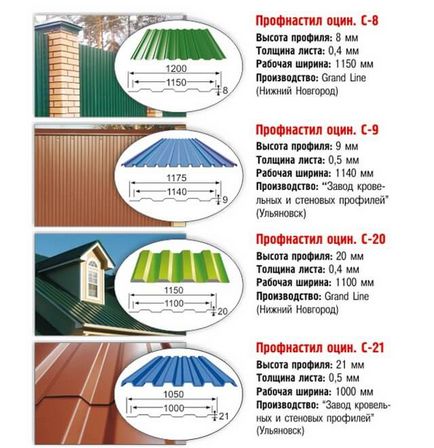 Montarea corectă a gardului din tabla profilată