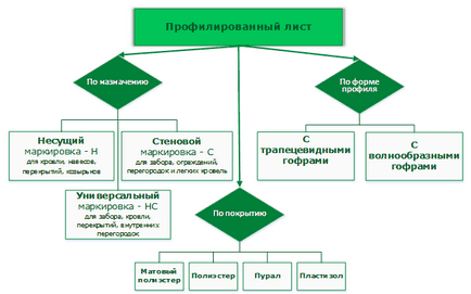 Правильна установка паркану з профлиста