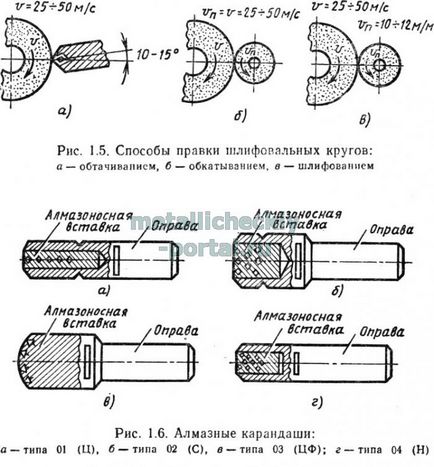 Szerkesztése csiszolókorongok