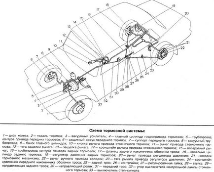 Принцип роботи гальмівної системи