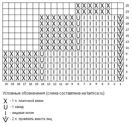 Прихвачує «зірка» спицями, в'язання спицями та гачком з Наталією Івченко