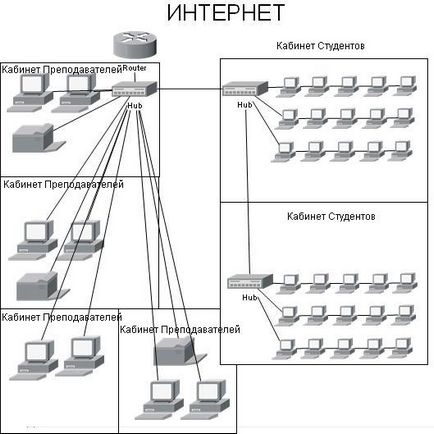 Проект комп'ютерного класу коледжу на основі бездротової мережі