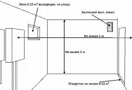 Котелно проект за еднофамилна къща