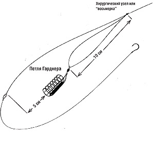 Ez egyszerű - halászat a feeder - az újság halász - halász №28