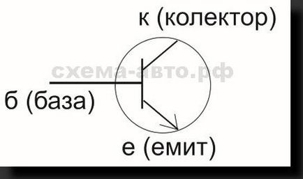 Push start cu mâinile proprii - începeți cu mâinile proprii