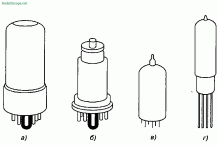 Радіолампи - історія, позначення, цоколевка типових ламп