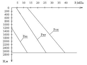 Calculul coardei de caractere