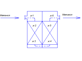 Calcularea coloanei de distilare