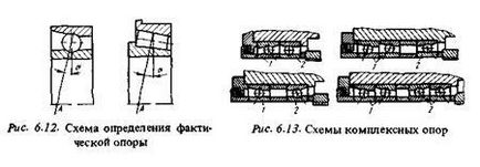 Calcularea rigidității suporturilor axului - stadopedia