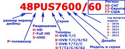 Розшифровка маркування телевізорів philips