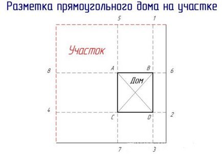 Aspectul fundației cum să-l faceți singur, instrucțiuni