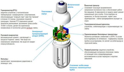 Repararea lămpilor de economisire a energiei cu propriile mâini, cum să reparați o lampă de economisire a energiei, scheme