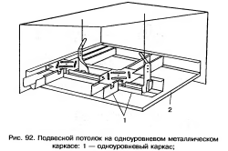 Ремонт стель з гіпсокартону як зробити його швидко і якісно