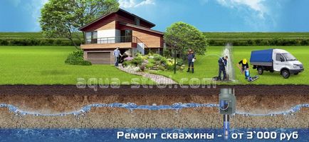 Ремонт на кладенци - пробиване, и завършване, workover