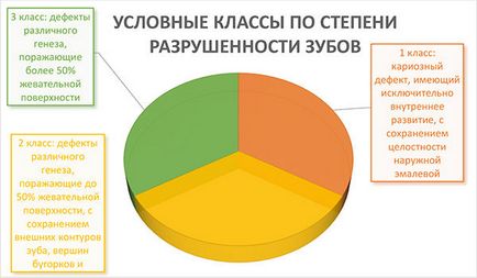 Restaurarea articolelor de dinți de mestecat