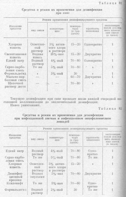 Moduri de dezinfecție pentru anumite boli infecțioase