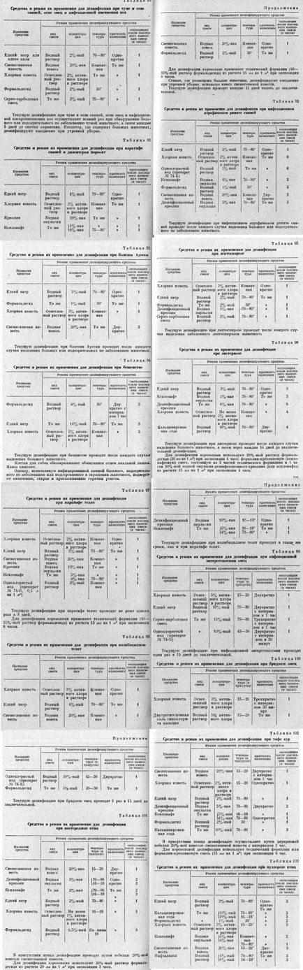 Moduri de dezinfecție pentru anumite boli infecțioase