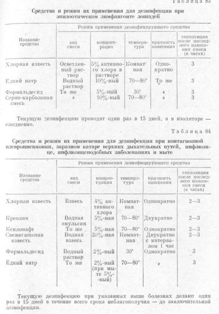 Режими дезінфекції при окремих інфекційних хворобах