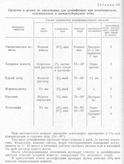 Moduri de dezinfecție pentru anumite boli infecțioase