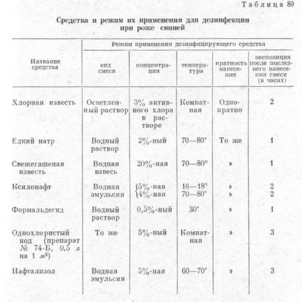 Moduri de dezinfecție pentru anumite boli infecțioase