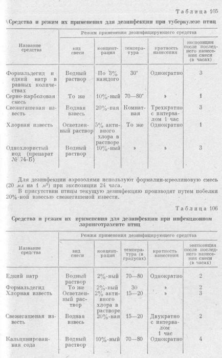 Режими дезінфекції при окремих інфекційних хворобах