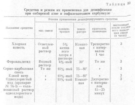 Moduri de dezinfecție pentru anumite boli infecțioase