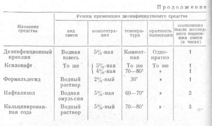 Moduri de dezinfecție pentru anumite boli infecțioase