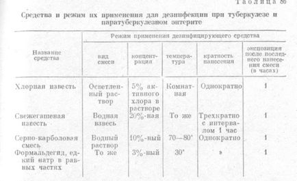 Moduri de dezinfecție pentru anumite boli infecțioase