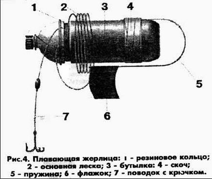 Рибальські снасті з пластикових пляшок