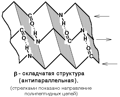 Слабкі типи зв'язків