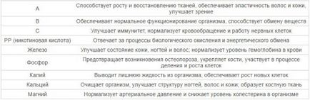 Зливи при грудному вигодовуванні можна їсти мамі, що годує