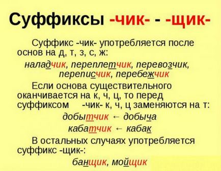 Слово з суфіксом чик правила написання і приклади