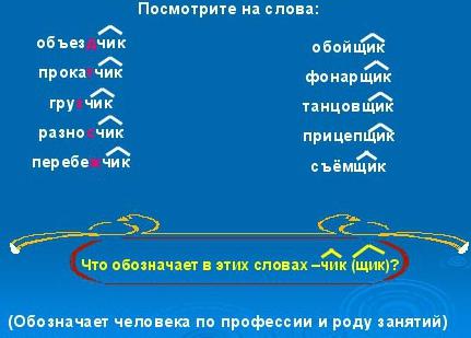 Cuvântul cu regulile și exemplele de scriere a sufixului