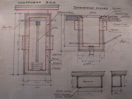 Groapa de inspecție în dimensiunile garajului, pregătirea materialelor, tehnologia de construcție