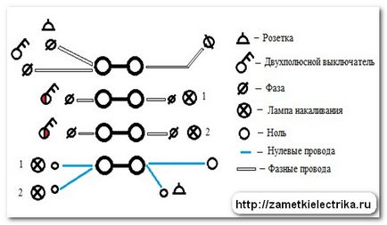 Conectarea firelor într-o cutie de joncțiune, note ale unui electrician