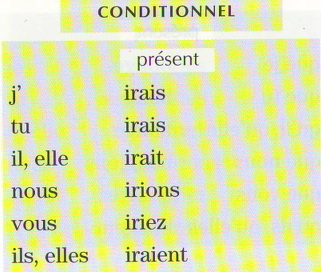 Conjugarea limbajului de verb alergie, franceză, online