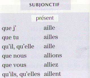 A konjugáció az ige aller, francia nyelv, online órák