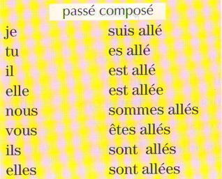 Conjugarea limbajului de verb alergie, franceză, online