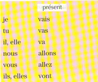 Відмінювання дієслова aller, французьку мову, онлайн уроки