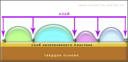 Скло для декору - інтернет-магазин creative molds