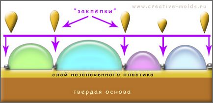 Скло для декору - інтернет-магазин creative molds