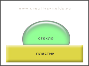 Скло для декору - інтернет-магазин creative molds